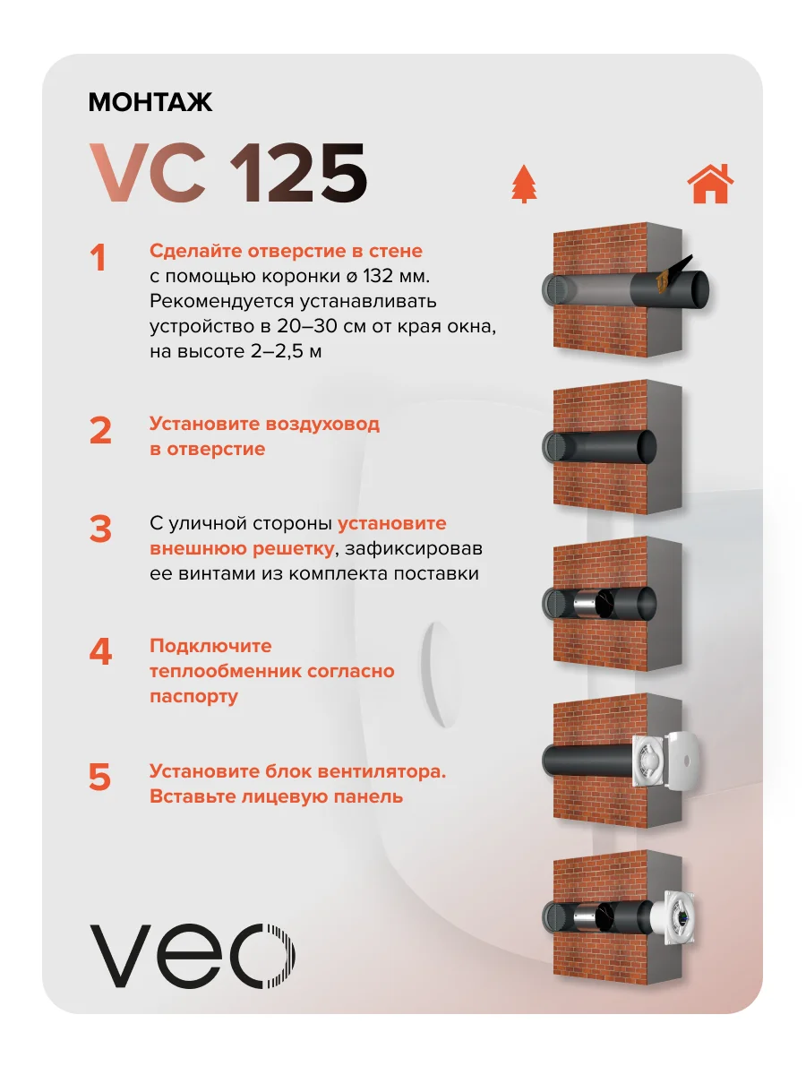 Рекуператор воздуха приточно-вытяжной VEO VC 125