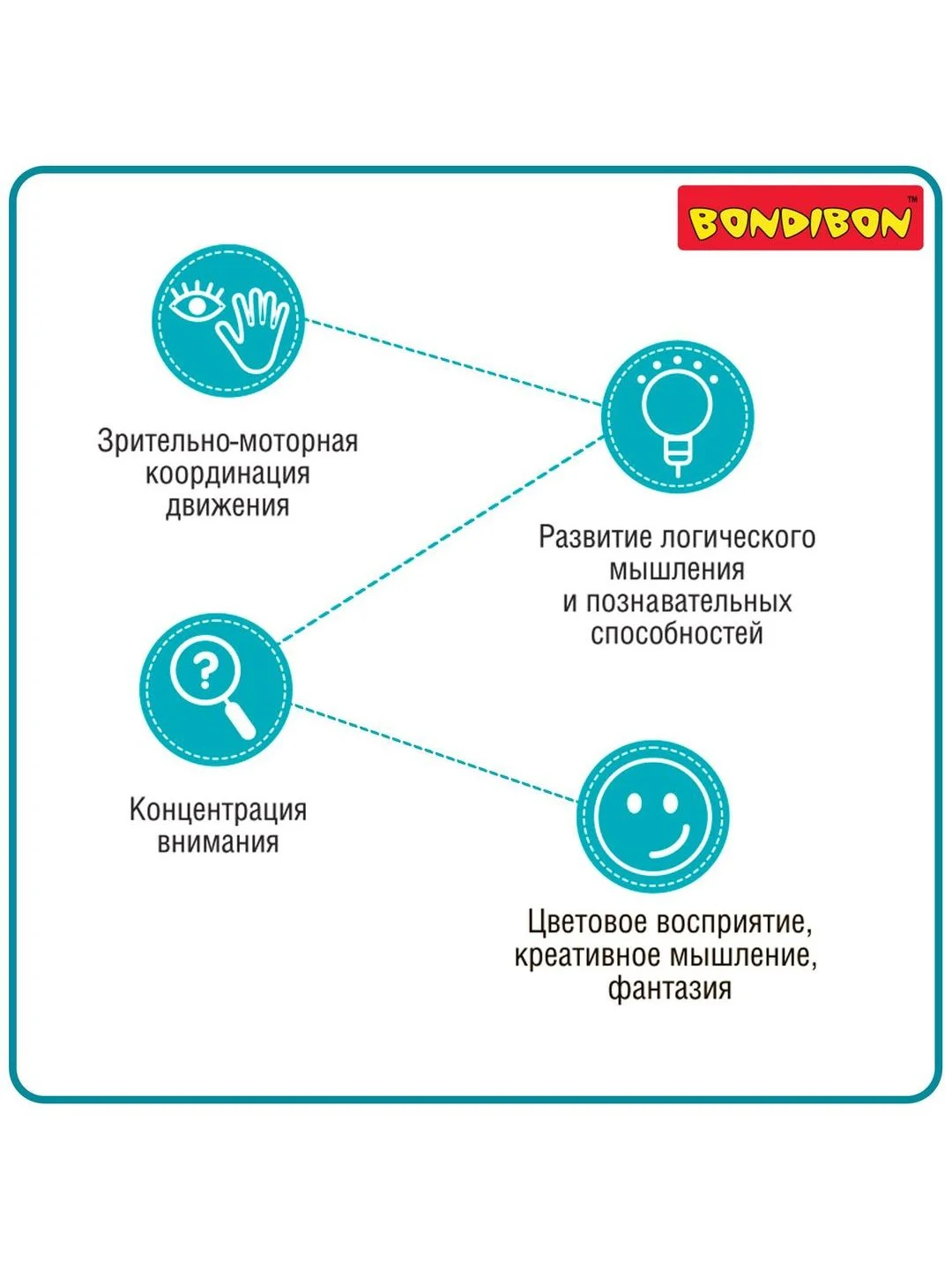 Настольная игра "IQ-Конфетки" Bondibon логическая развивающая игрушка нейротренажер