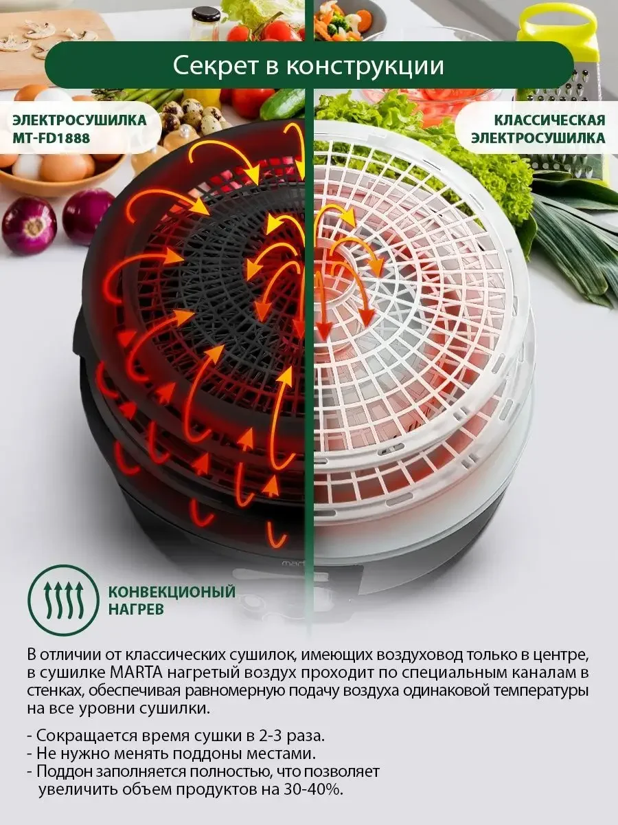 Черный сушилка для овощей и фруктов, пастилы MARTA MT-FD1888C 14 поддонов, диаметр 32см