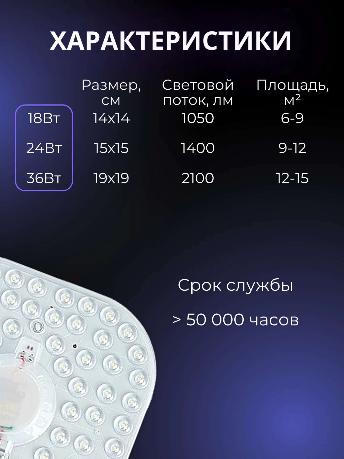 Сменный модуль светодиодный для потолочного светильника, плата с диодами 18/24/36 Вт 6500К