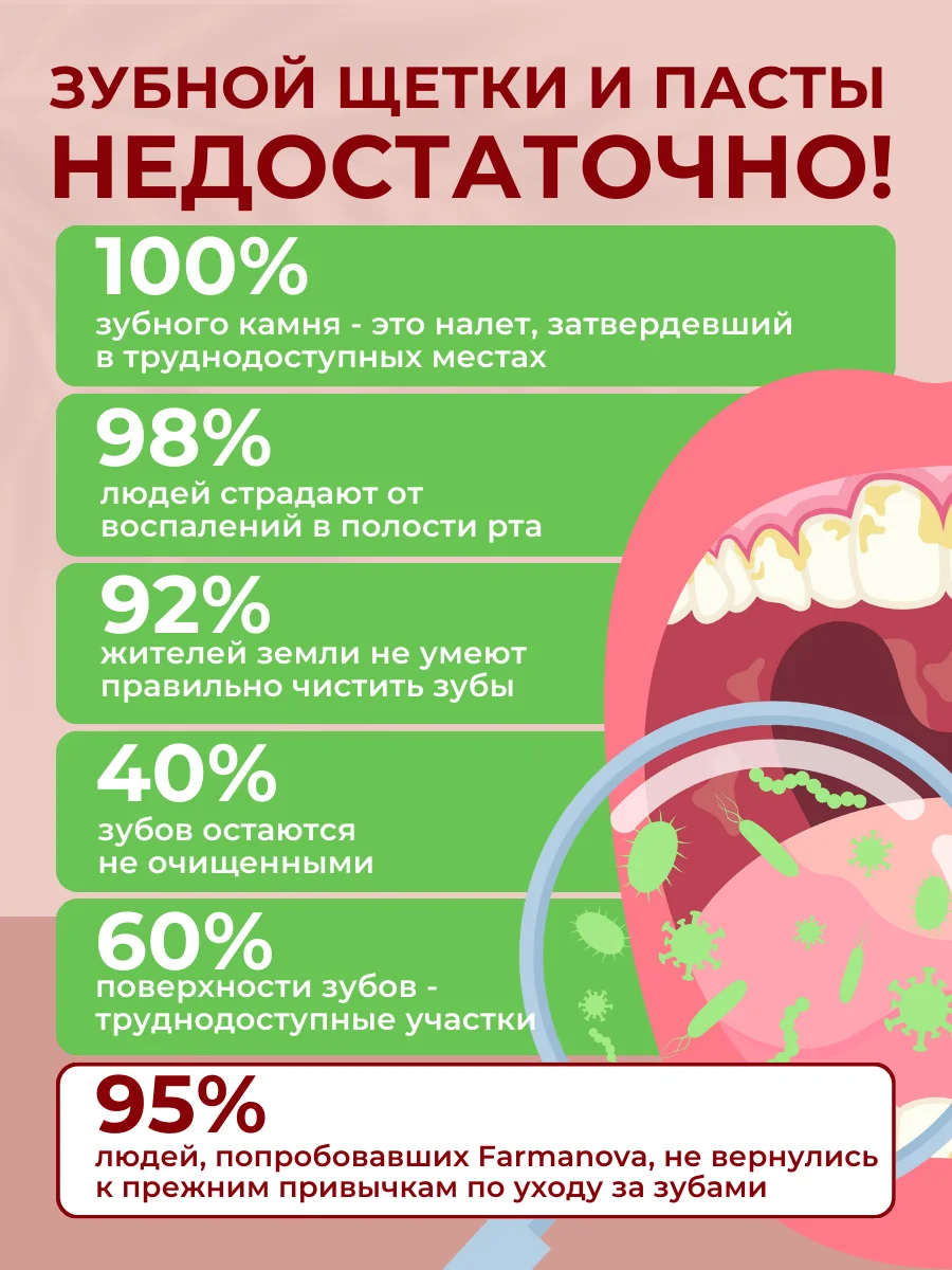 Ополаскиватель для полости рта ХЛОРГЕКСИДИН со вкусом Мяты, 500 мл