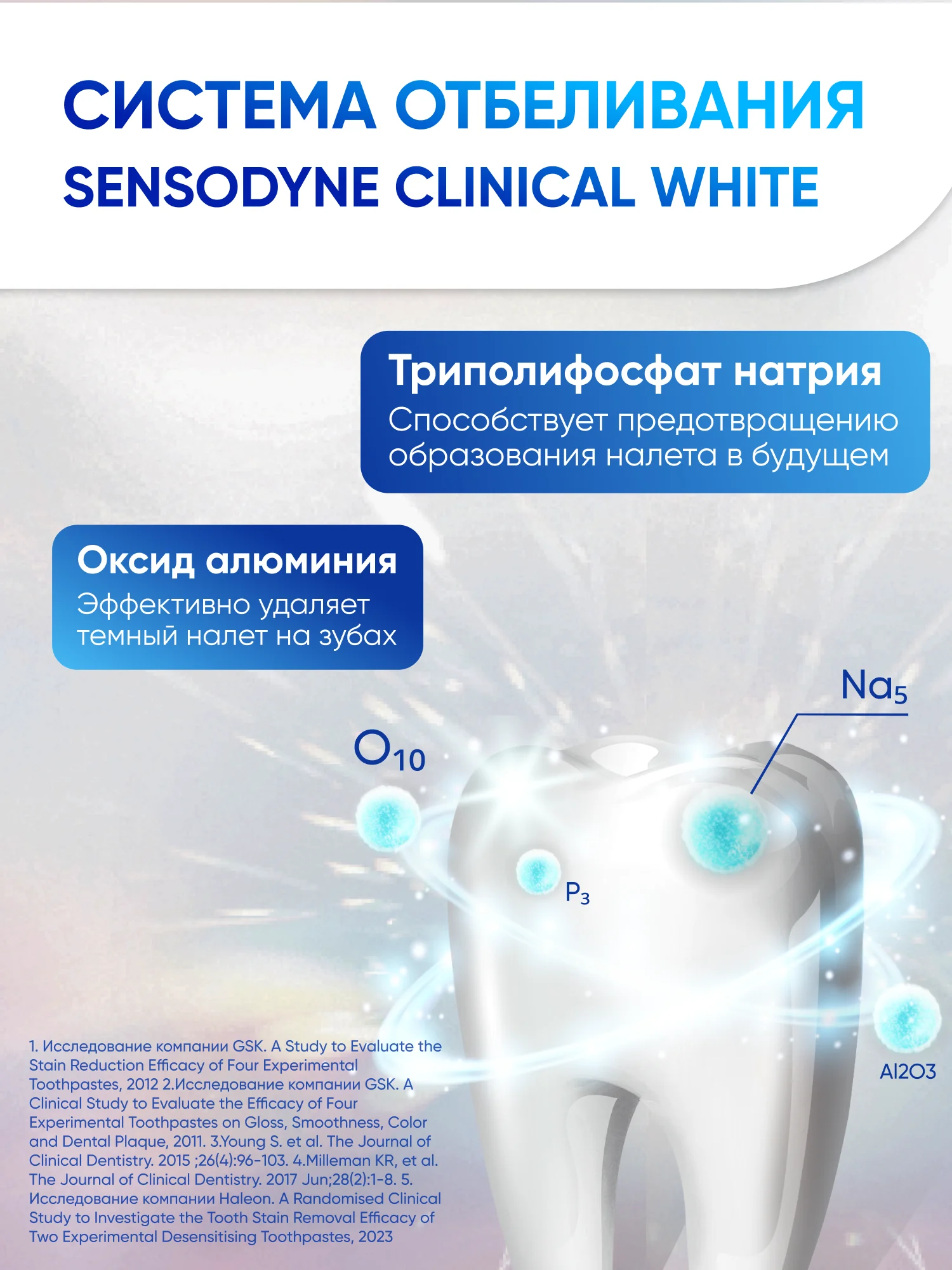 Зубная паста Sensodyne Clinical White Активное Отбеливание от темного налета, 75 мл, 2 шт