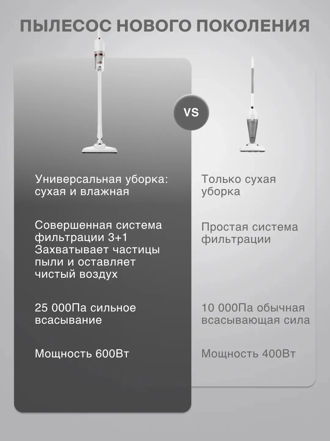 Мятный пылесос с влажной уборкой / фильтр для пылесоса / салфетка