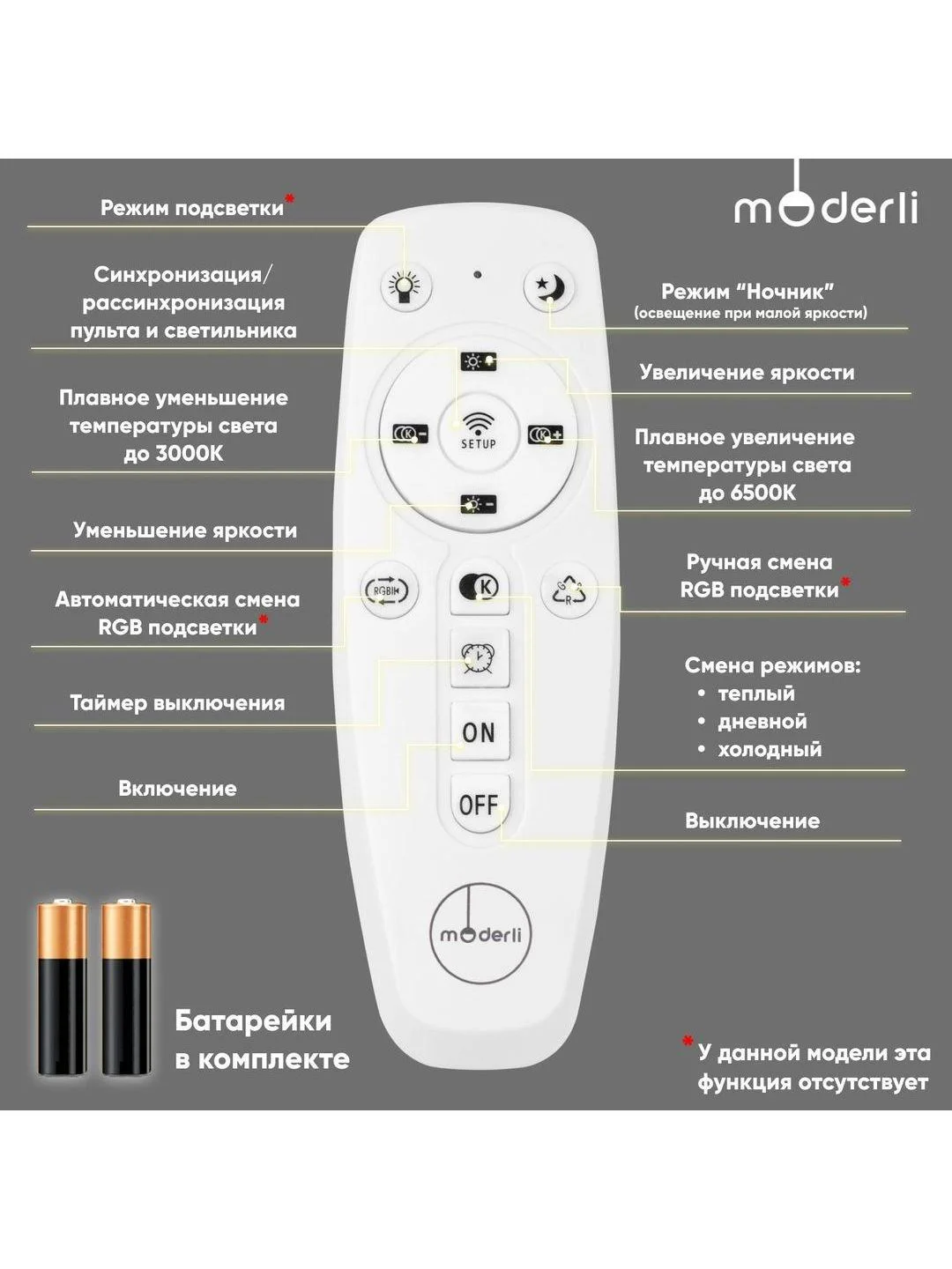Люстра потолочная светодиодная Moderli  Zita