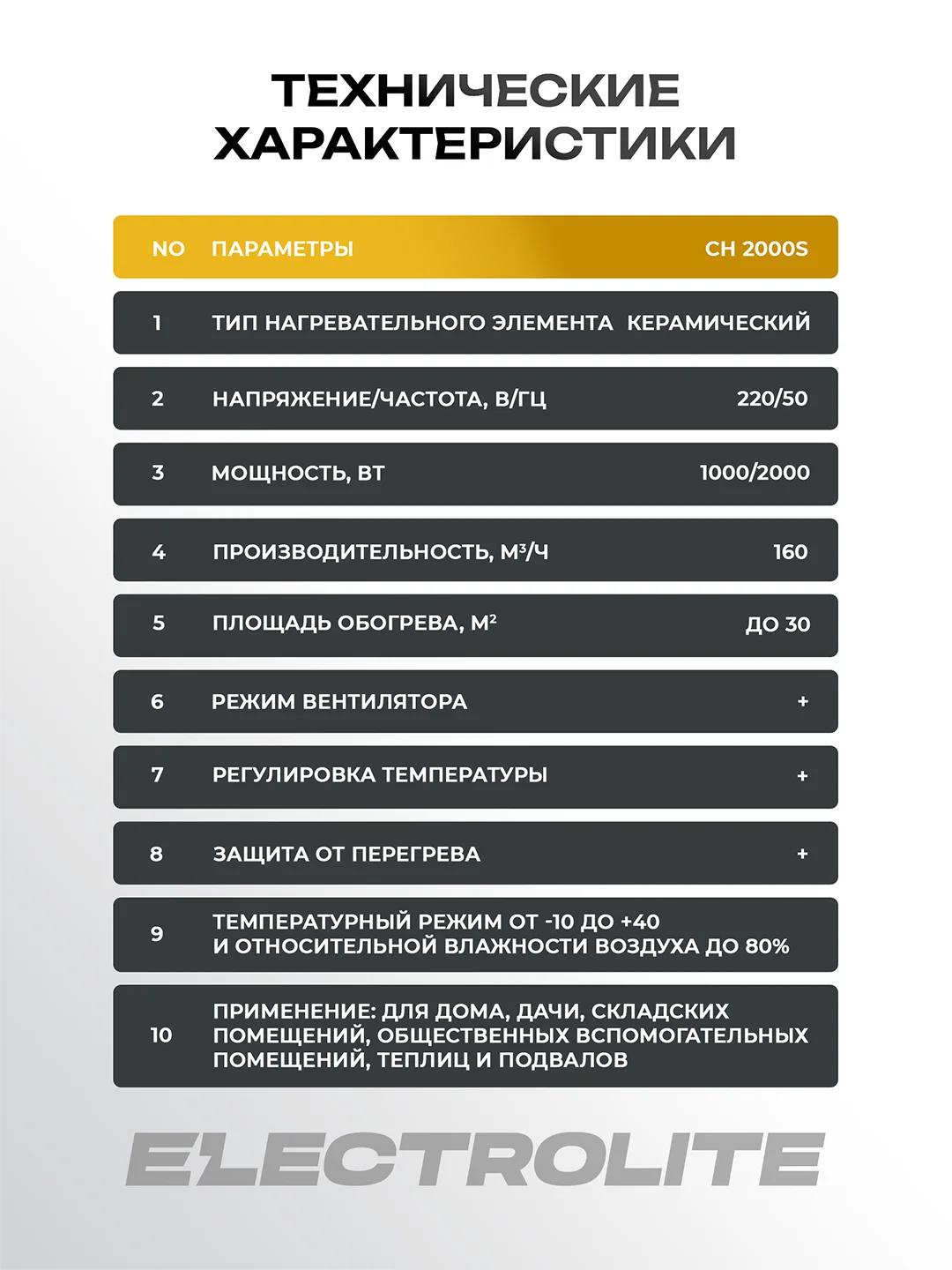 Тепловая пушка ELECTROLITE CH 2000 S, 2 кВт, керамический нагреватель, 3 режима