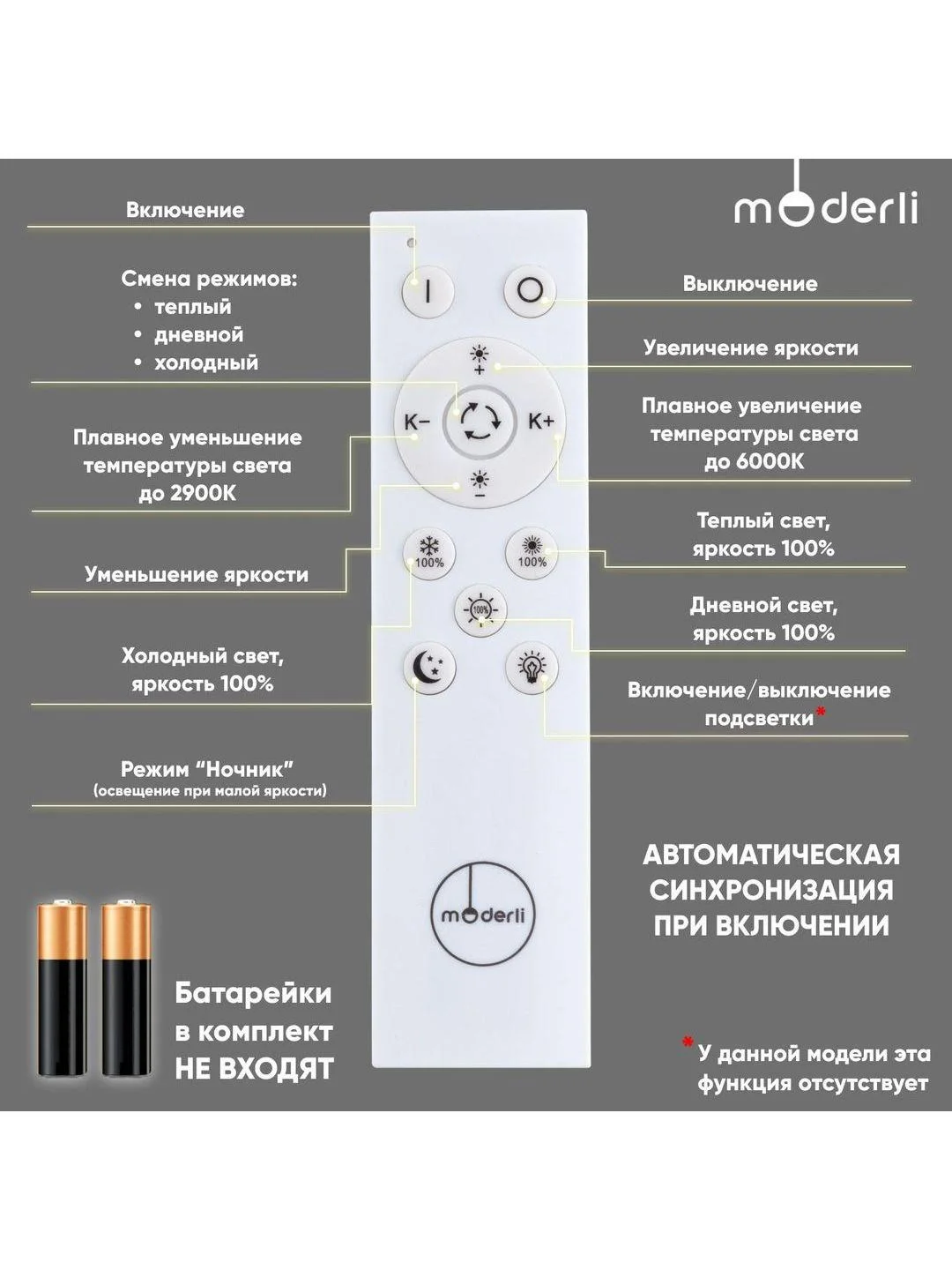 Светильник потолочный светодиодный Moderli Scandi