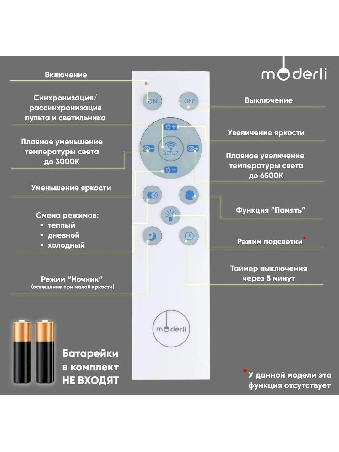 Светильник потолочный светодиодный Moderli FIOREбелый, V10675-CL