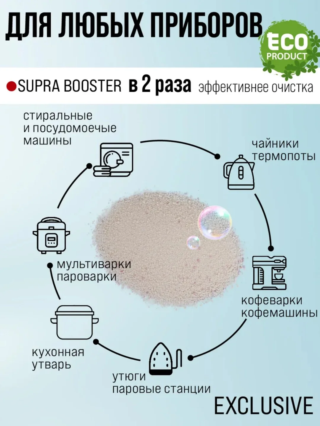 Присадка-бустер SUPRA универсальное средство для очистки кофемашин, чайников, 250 г
