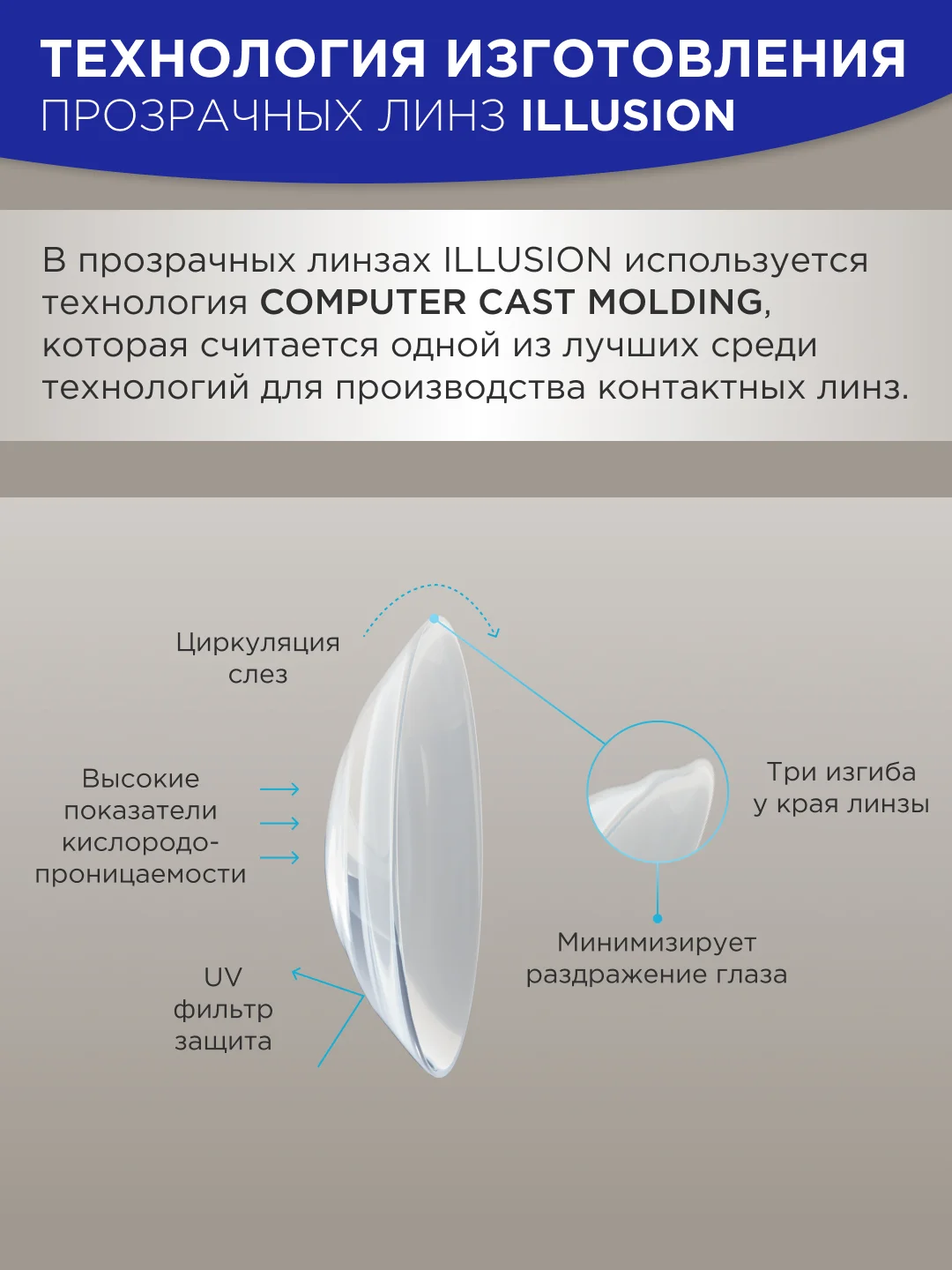 Контактные линзы 10 шт. двухнедельные ILLUSION AERO Light
