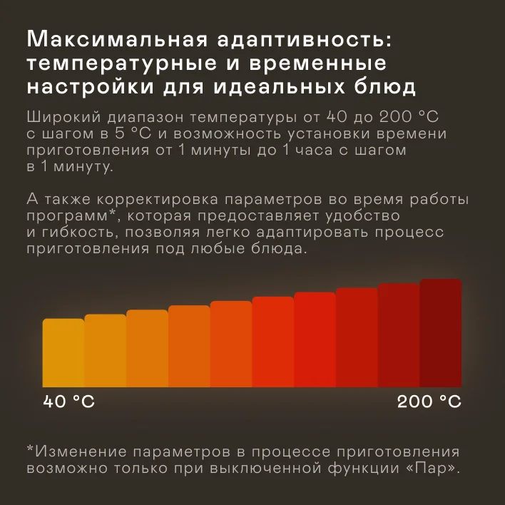 Аэрогриль с функцией подачи пара GARLYN AG-2000 Pro