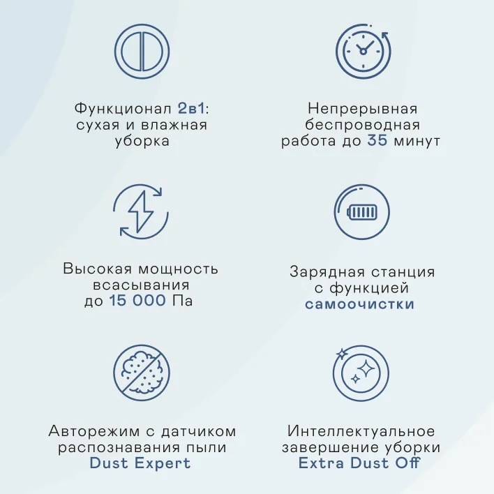 Вертикальный пылесос GARLYN Aqua Pro 7 Turbo