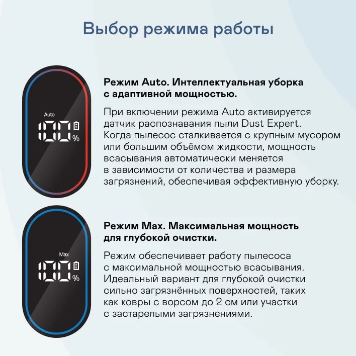 Вертикальный пылесос GARLYN Aqua Pro 7 Turbo