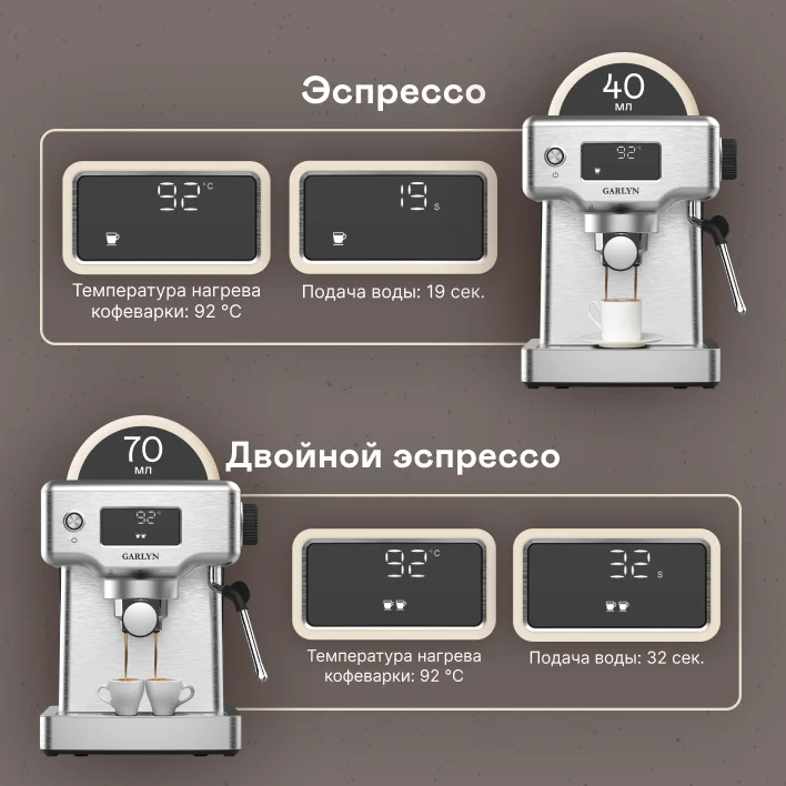 Кофеварка GARLYN C60