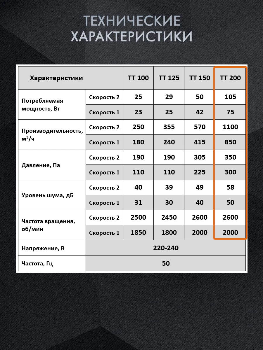 Вентилятор канальный D 200 мм VEO TT 200 вытяжной, приточный