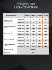 Вентилятор канальный D 200 мм VEO TT 200 вытяжной, приточный