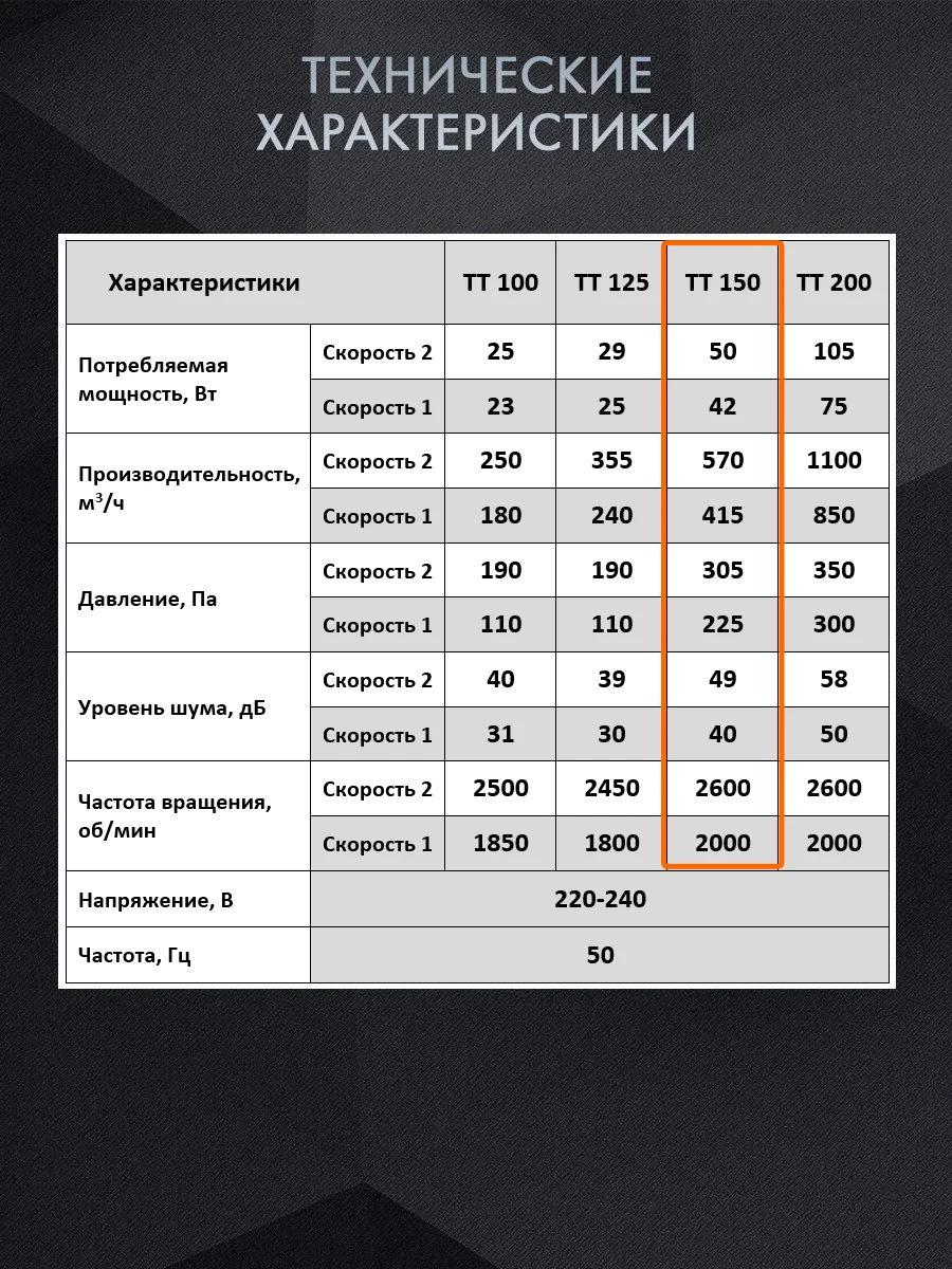 Вентилятор канальный D 150 мм VEO TT 150 вытяжной, приточный
