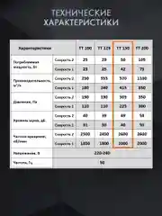 Вентилятор канальный D 150 мм VEO TT 150 вытяжной, приточный