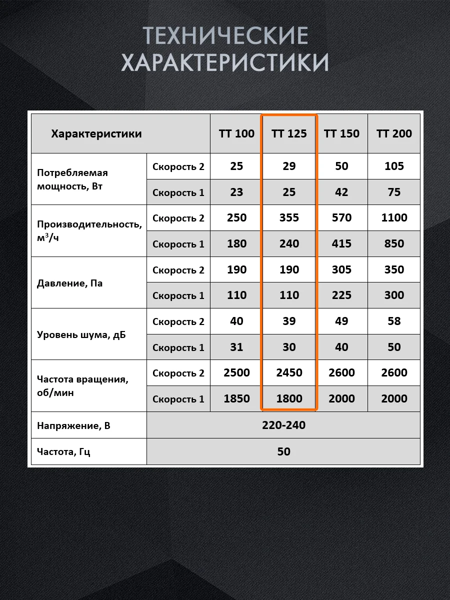 Вентилятор канальный D 125 мм VEO TT 125 вытяжной, приточный