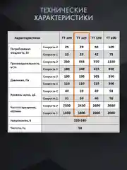 Вентилятор канальный D 125 мм VEO TT 125 вытяжной, приточный