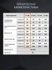 Вентилятор канальный D 100 мм VEO TT 100 вытяжной, приточный