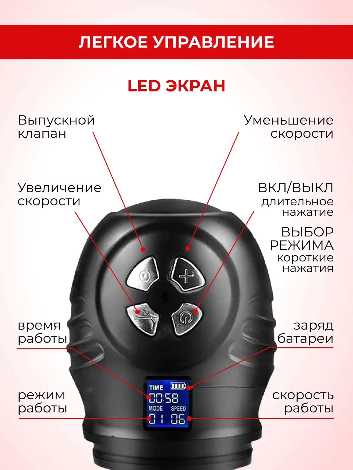 Вакуумная помпа для мужчин