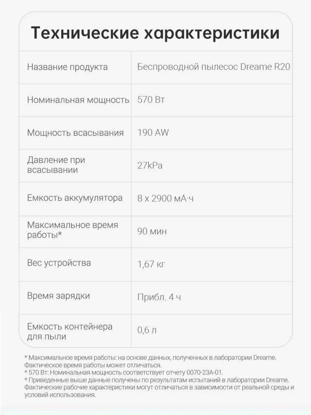 Беспроводной ручной пылесос Xiaomi Dreame R20 EU (VTV97A)