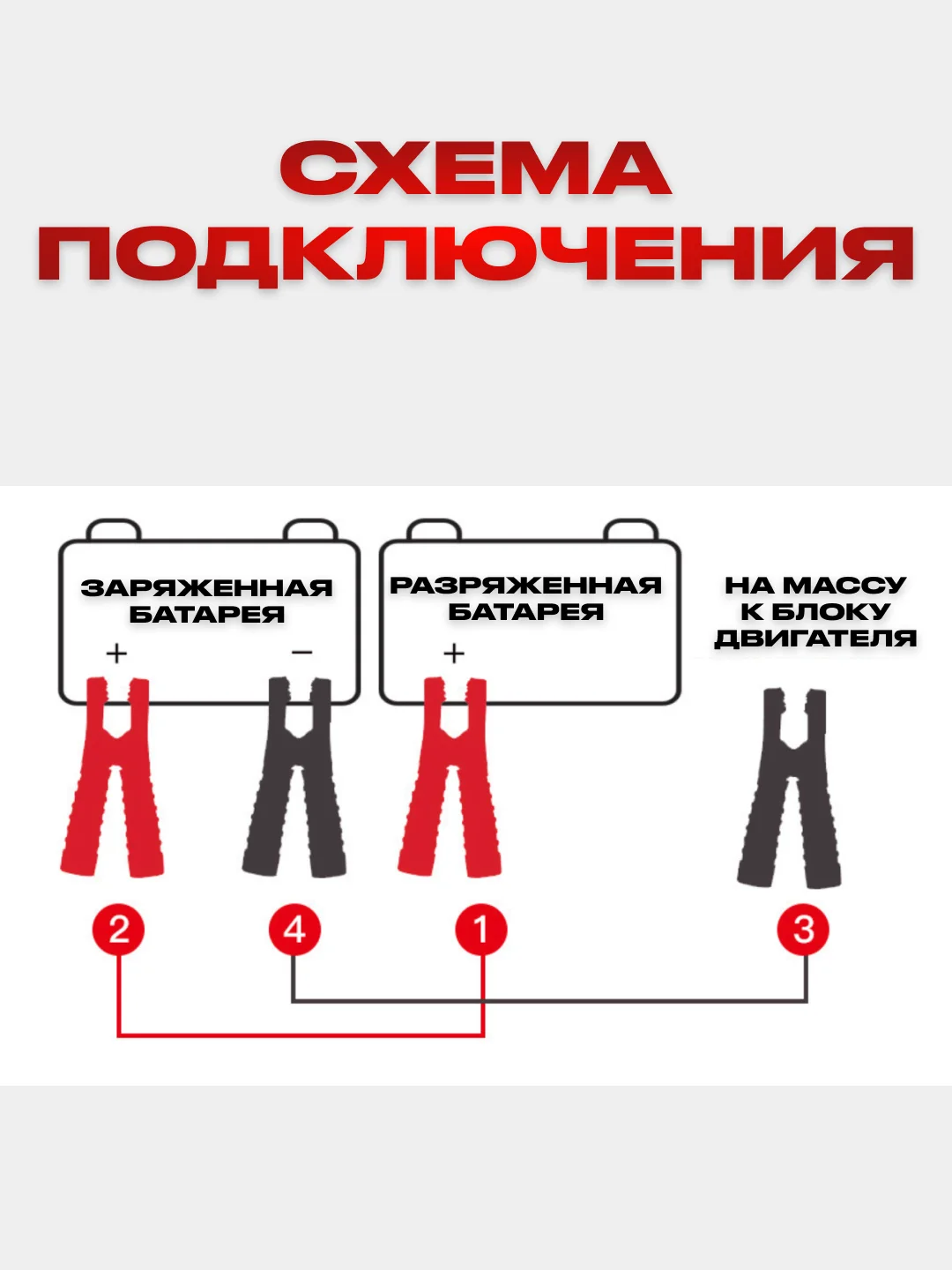 Провода для прикуривания 2,5 метра, 500А