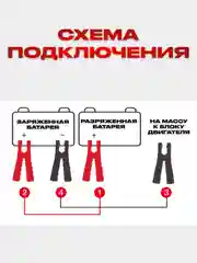 Провода для прикуривания 2,5 метра, 500А