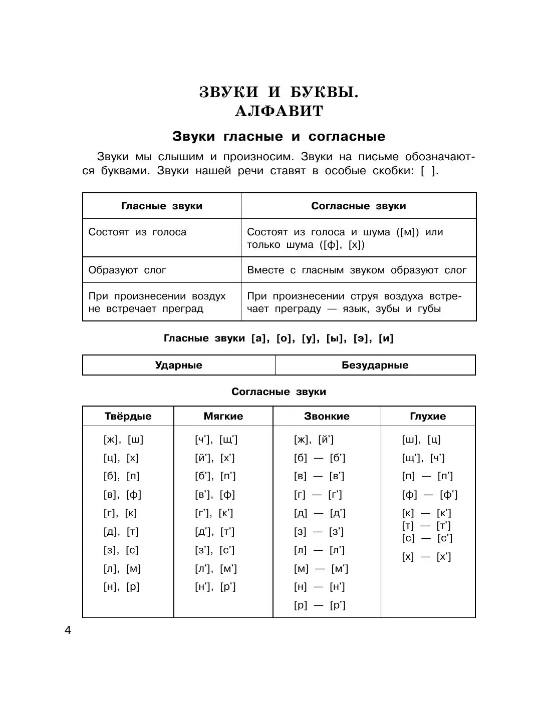 Книга АСТ Все правила русского языка в схемах и таблицах. Для начальной школы