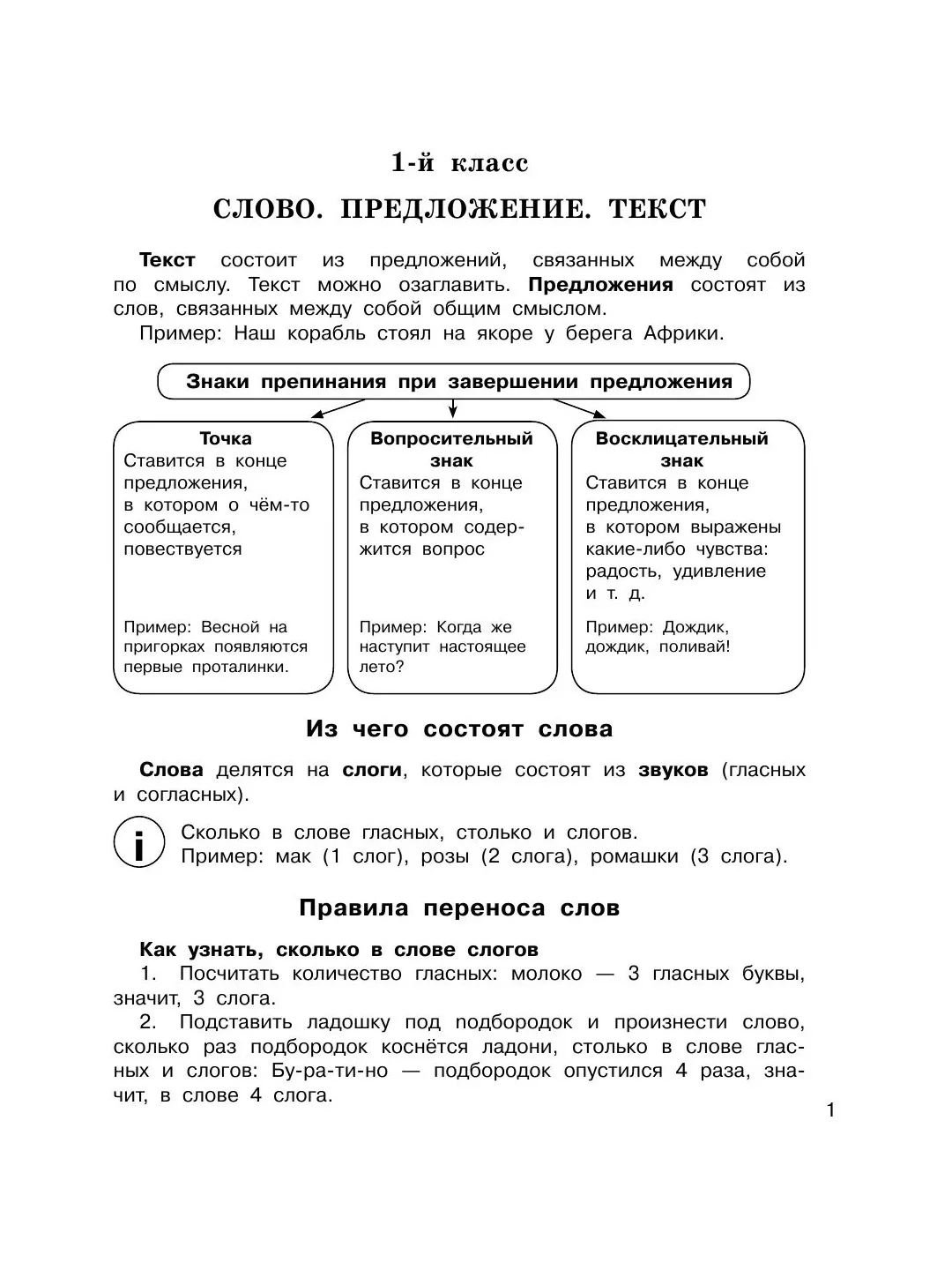 Книга АСТ Все правила русского языка в схемах и таблицах. Для начальной школы