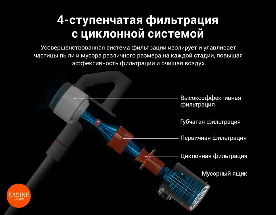 Вертикальный пылесос Easine iLife G80