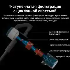Вертикальный пылесос Easine iLife G80
