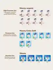 MOONY Японские подгузники детские Extra Soft 3 размер M 6-11 кг, 76 шт GIGA pack