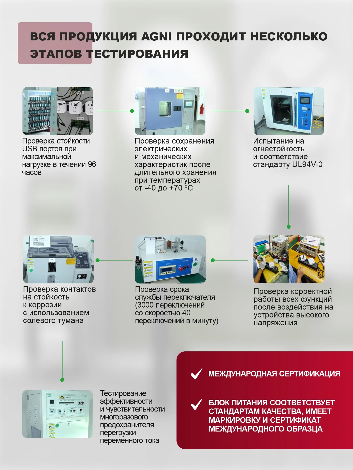 Разветвитель с заземлением AGNI, тройник, 2 розетки 220V, 1 Type-C, быстрая зарядка, 1 USB