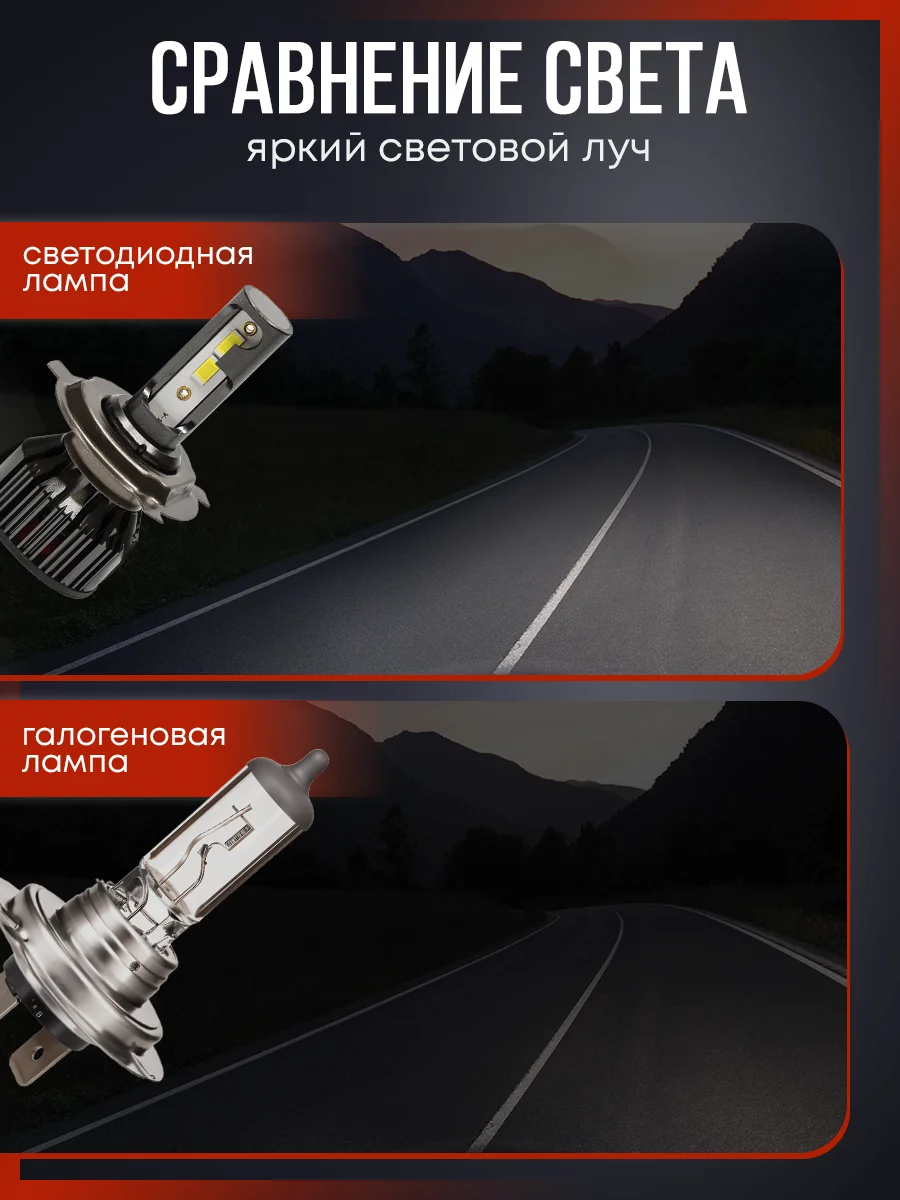 Багровый светодиодная автомобильная Led лампа на цоколь H4, H7, H1, H11/Н8/Н9