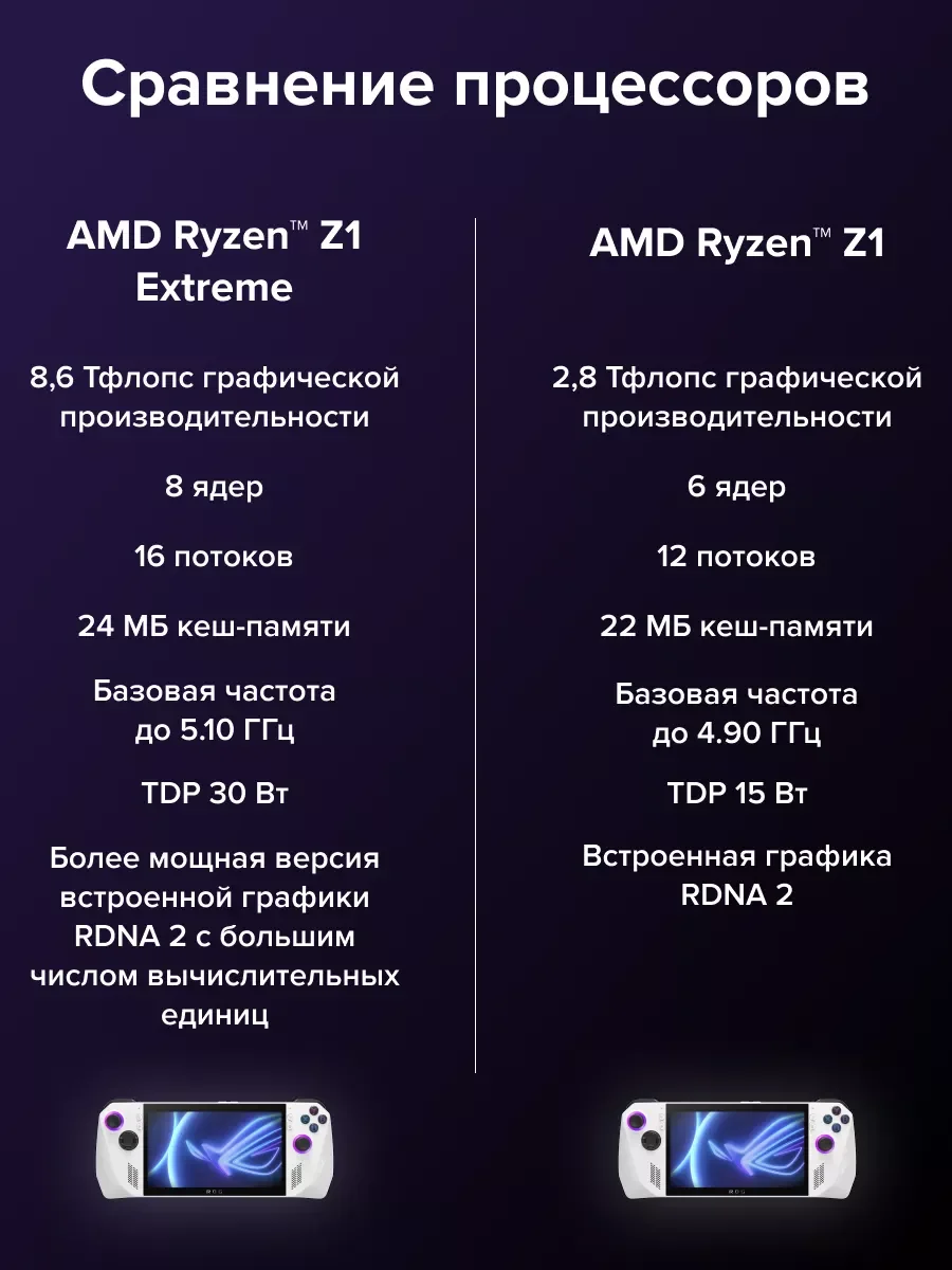 Белый игровая консоль Asus ROG Ally Z1 Extreme 512 Gb (RC71L-NH001W)