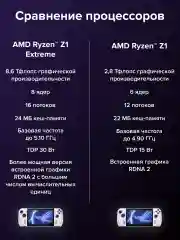 Белый игровая консоль Asus ROG Ally Z1 Extreme 512 Gb (RC71L-NH001W)