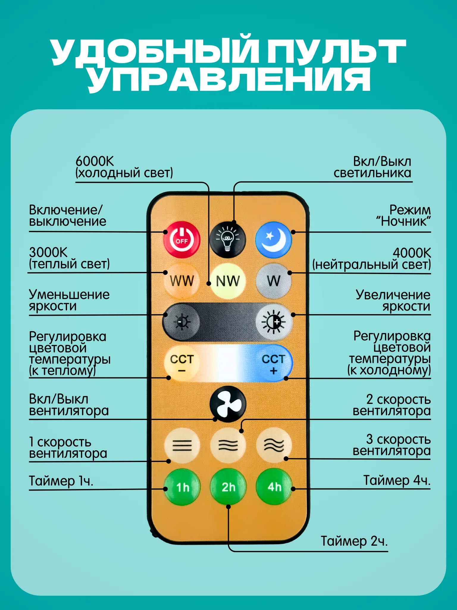 Светильник - вентилятор, 24Вт. с ДУ, Е27 (230*120 мм)
