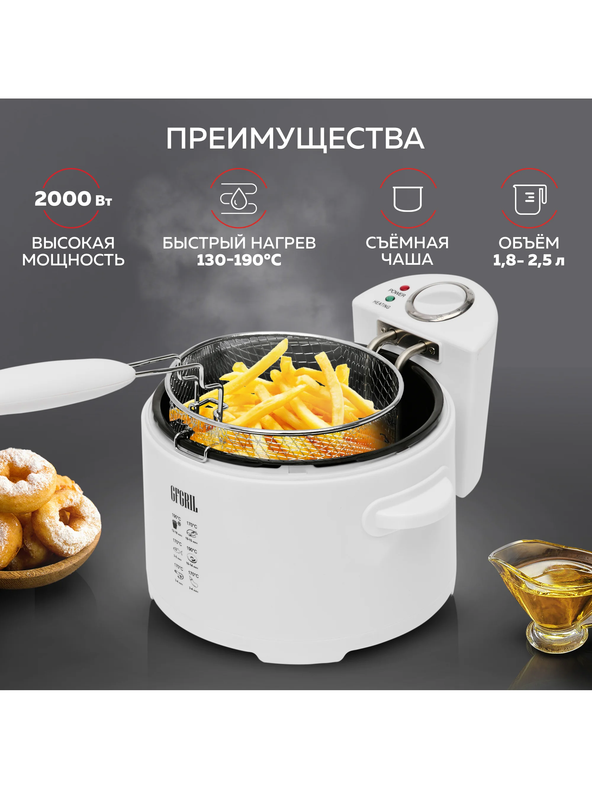 Фритюрница электрическая со съемной чашей GFGRIL GFF-014