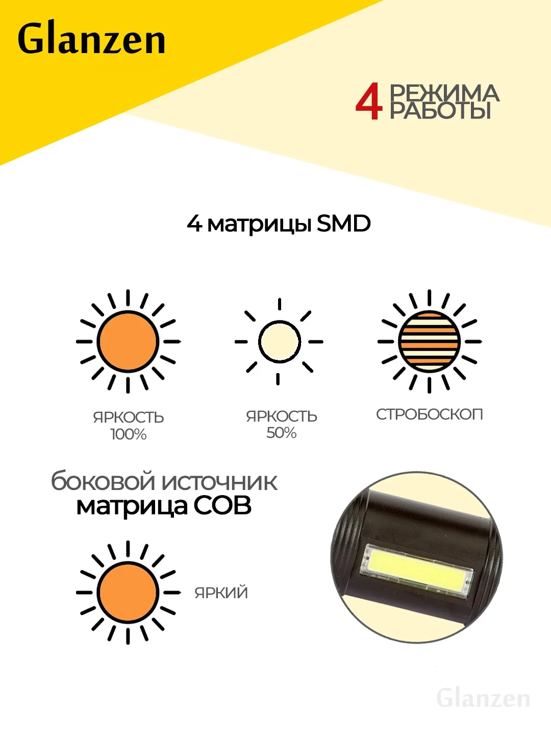 Черный светодиодный ручной аккумуляторный с 4 режимами USB фонарь GLANZEN UFL-0400-LS03