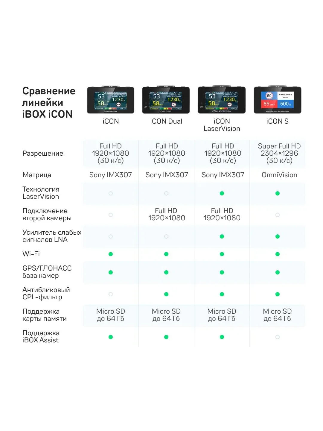 Сигнатурный комбо iBOX iCON Dual
