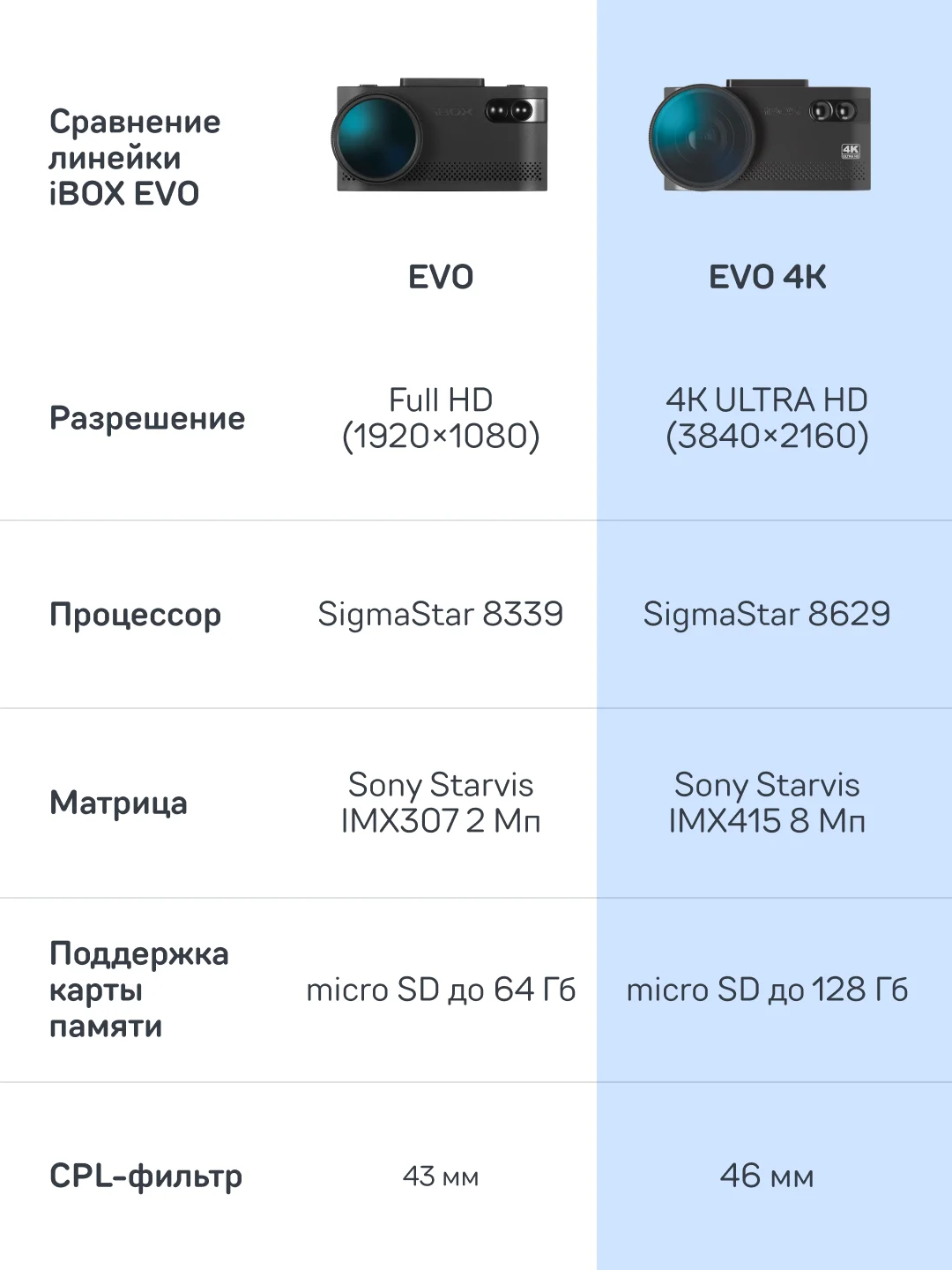 Комбо-устройство iBOX EVO 4K + Камера заднего вида RC FHD11