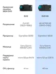 Видеорегистратор с радар-детектором iBOX EVO 4K