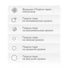 Утюг GARLYN GT-220 со встроенным парогенератором