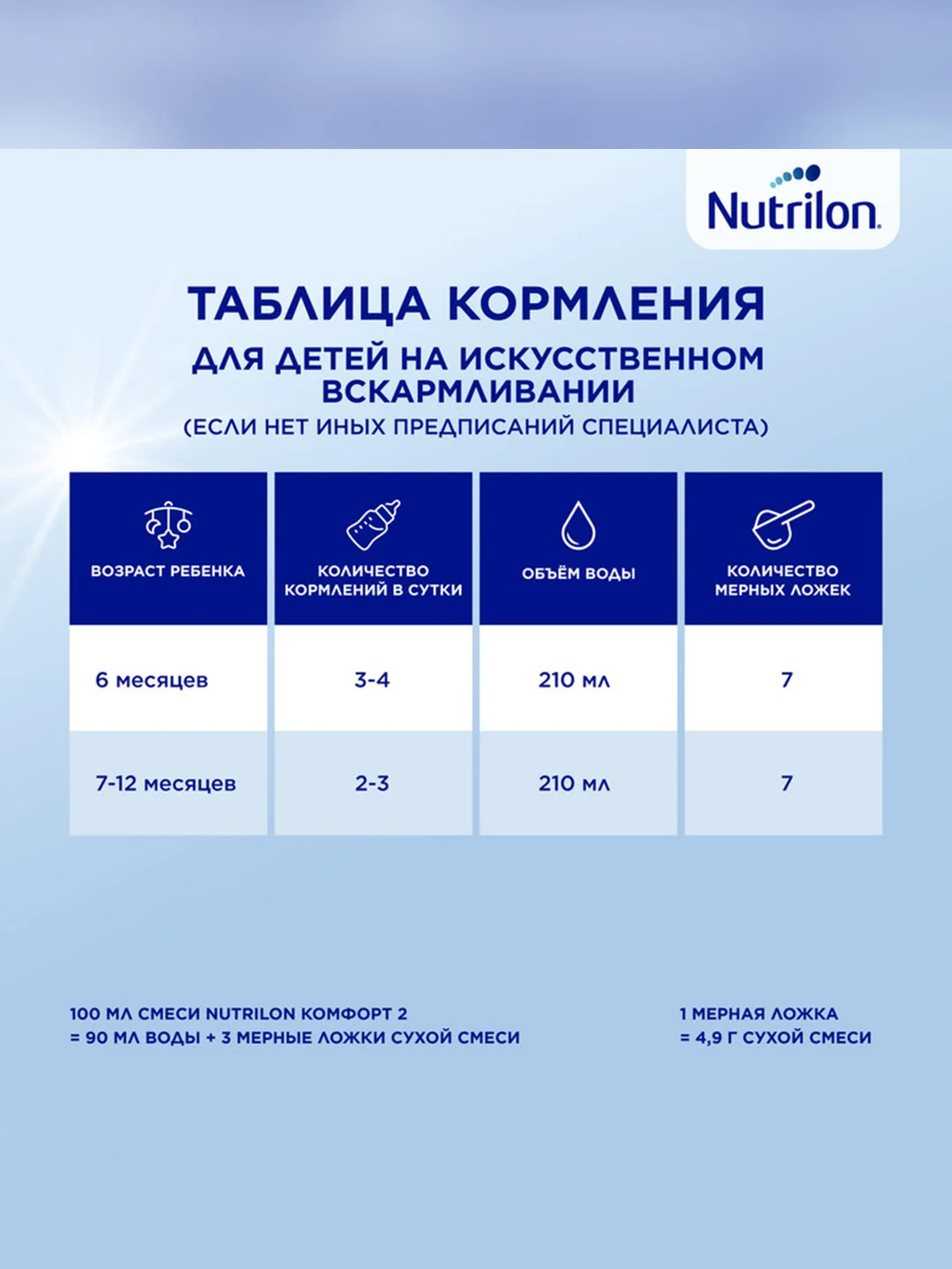 Молочная смесь Nutrilon Комфорт 2, с 6 месяцев, 800г