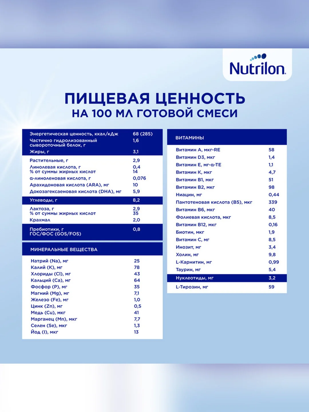 Молочная смесь Nutrilon Комфорт 2, с 6 месяцев, 800г