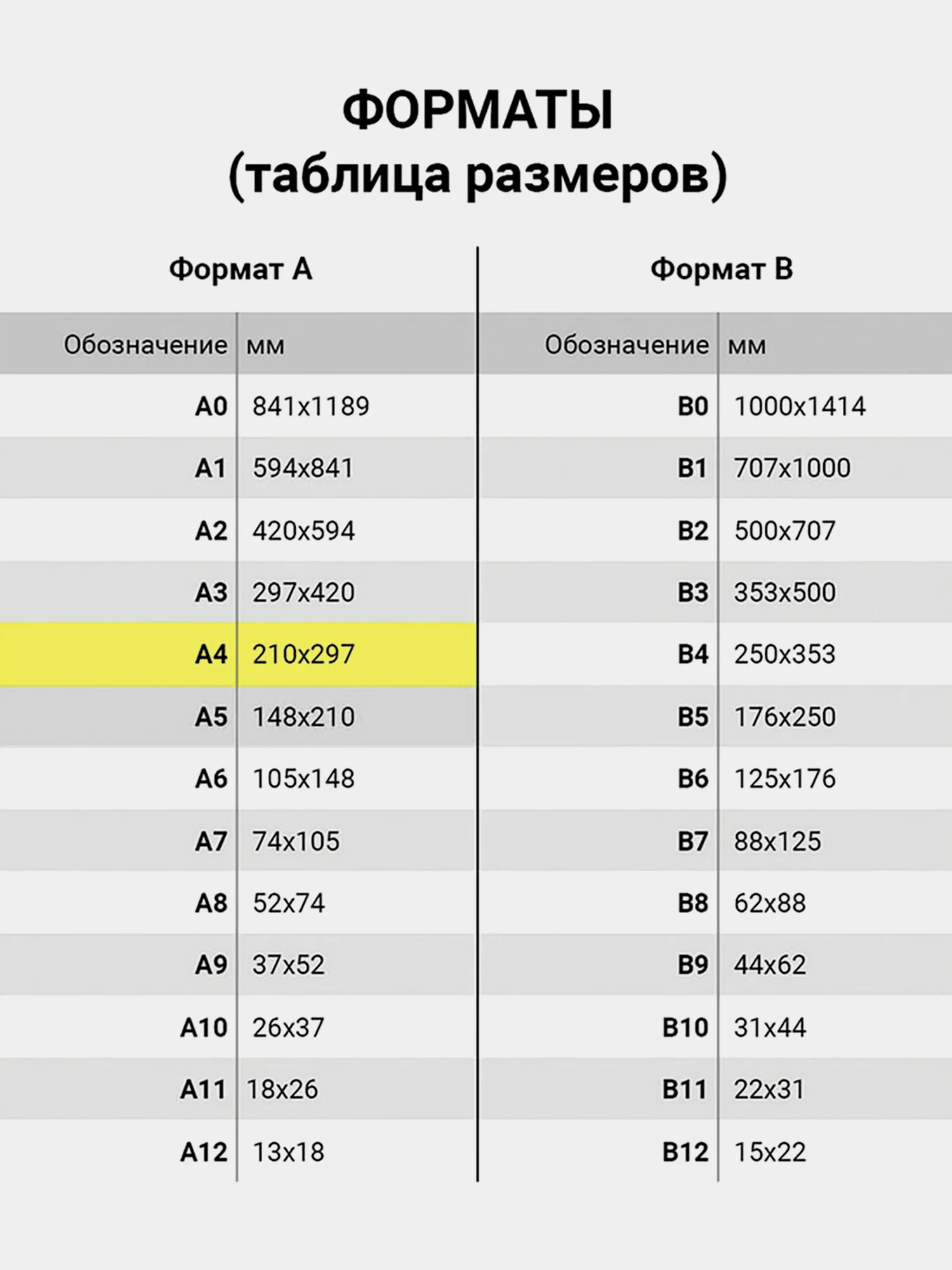 Доски заготовки для выжигания, творчества, росписи, без рисунков, 5 штук, Brauberg, 665313