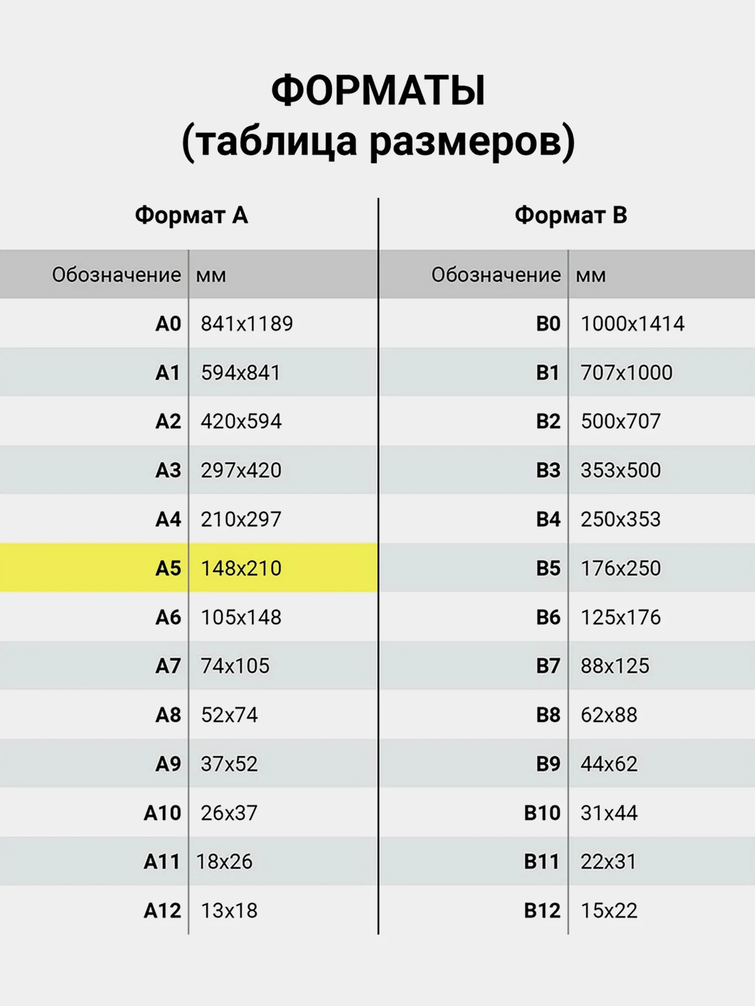 Доски заготовки для выжигания, творчества, росписи, без рисунков, 5 штук Brauberg, 665312