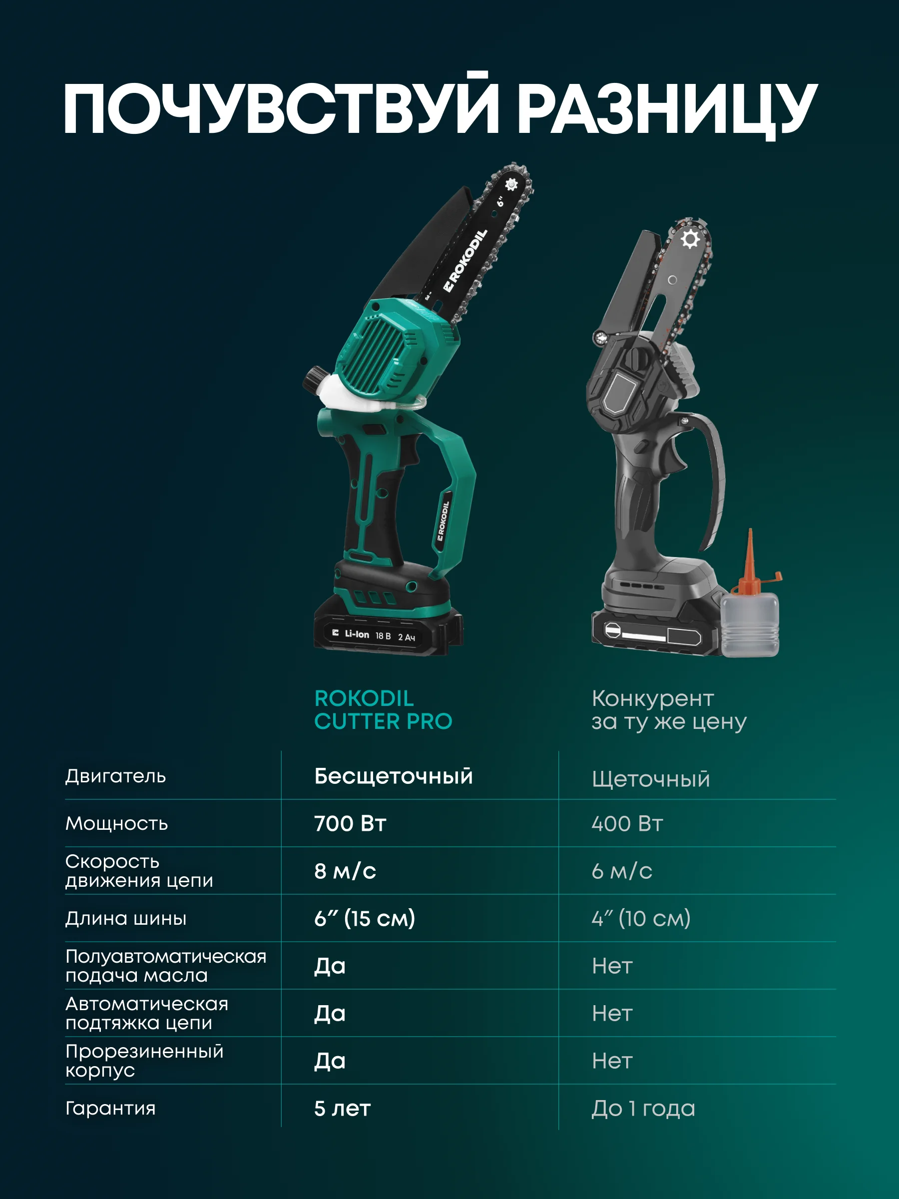 Аккумуляторная цепная мини пила Rokodil Cutter Pro, 6", 700 Вт, 2 АКБ