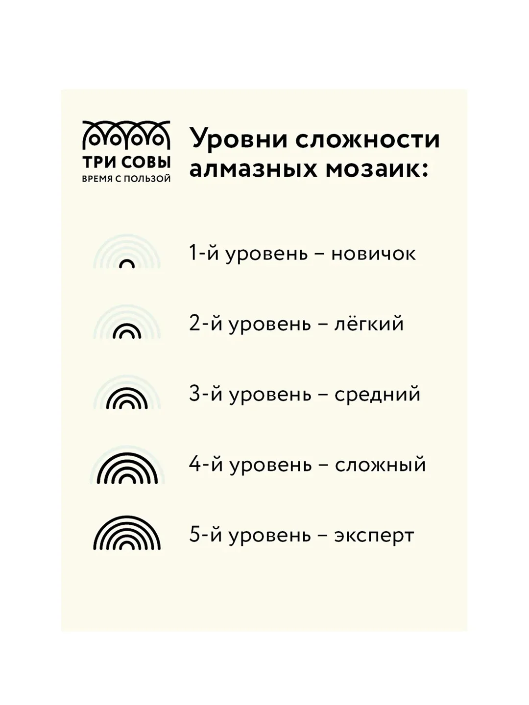 Алмазная мозаика Три совы "Царь зверей", холст на деревянном подрамнике, 30х40 см